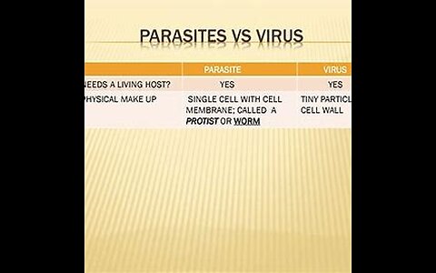 Parasites or Virus'?
