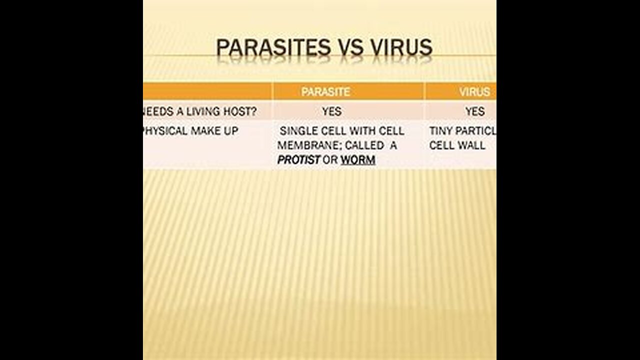 Parasites or Virus'?