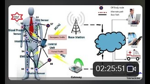 For the 'candace' researchers