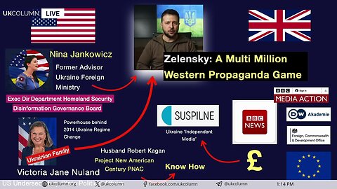 Fear-Based Control in Ukraine? UK State Propaganda and Mind Control - UK Column News