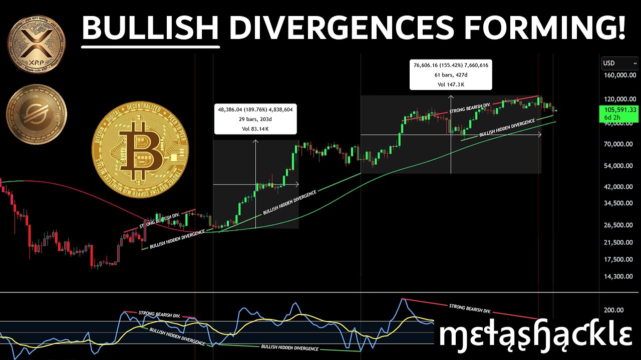 #BTC #XRP & #XLM Showing Bullish Divergence 🟢Is a #Crypto Rally Coming Soon? ✅