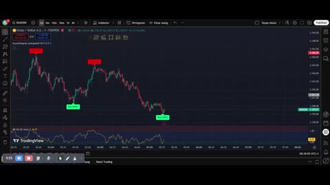 Mastering Forex Scalping: Quick Profits in Minutes!