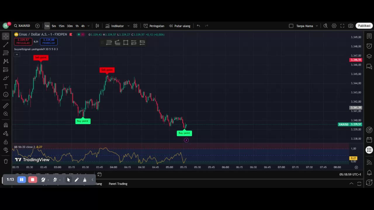Mastering Forex Scalping: Quick Profits in Minutes!