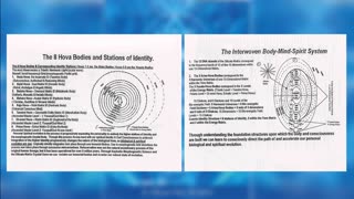 03 Lecture 3 Anchoring the 8th Dimensional Monad