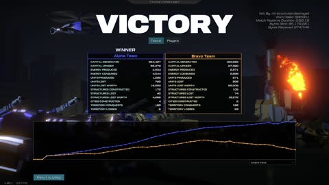 Running a Train on Them - Line War!