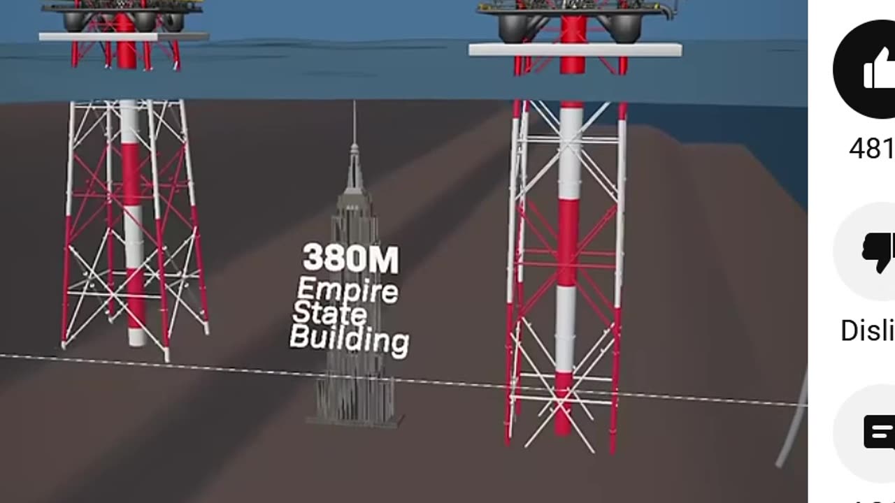 OFFSHORE OIL PLATFORMS