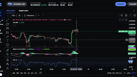 Doginme - Update Crypto News