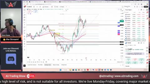 Market Outlook: GDP Data vs. Gold, USD and Crypto Trends #BTC #crypto #forex