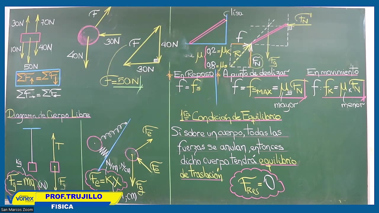 VONEX SEMESTRAL 2024 | Semana 04 | Física S1