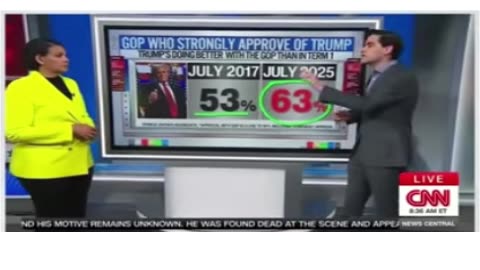 President Trump Approval Rating July 2025 63%