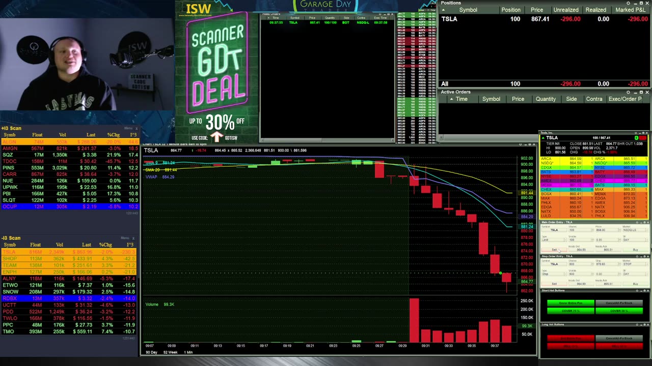 Day Trading: An Irrational Error!