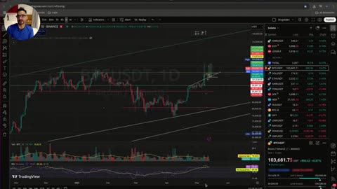 TEST RESISTENCIA!!!! Bitcoin y Solana