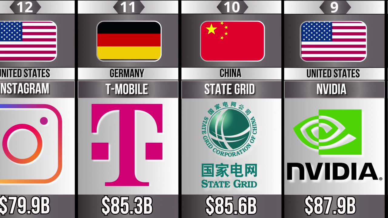 Top 15 Richest Companies Of The World From Different Countries 2025