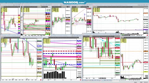 July 16 early look futures,