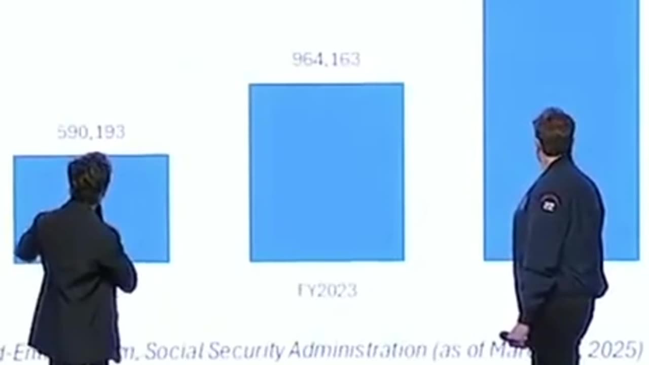 Elon Musk and DOGE puts up a mind blowing chart regarding Social Security