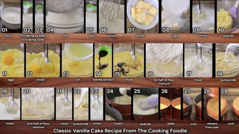 Prototype 203: Classic Vanilla Cake Recipe from the Cooking Foodie (Part 1)