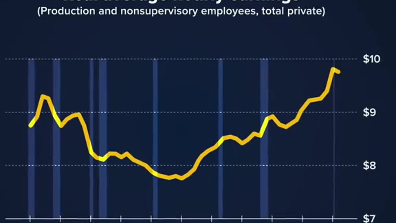 TRUMP Raises minimum wage