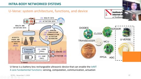 IoT Course - Invited Seminar - Intra-body Communications