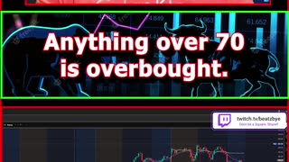 FINANCE SOLUTIONS-YT Financial Literacy Technical Analysis & Plays