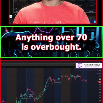 FINANCE SOLUTIONS-YT Financial Literacy Technical Analysis & Plays