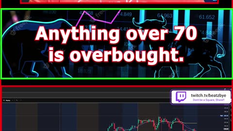 FINANCE SOLUTIONS-YT Financial Literacy Technical Analysis & Plays