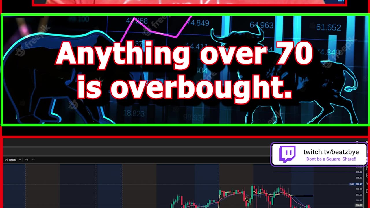 FINANCE SOLUTIONS-YT Financial Literacy Technical Analysis & Plays
