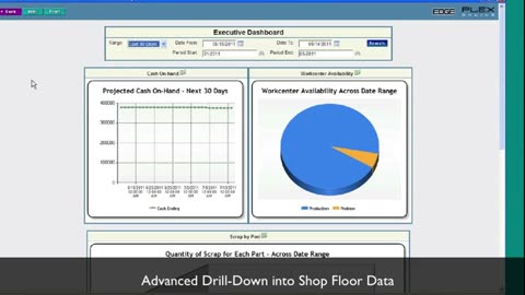 SCM201 - Plex Manufacturing Cloud - Advanced Executive Dashboard C. 2016