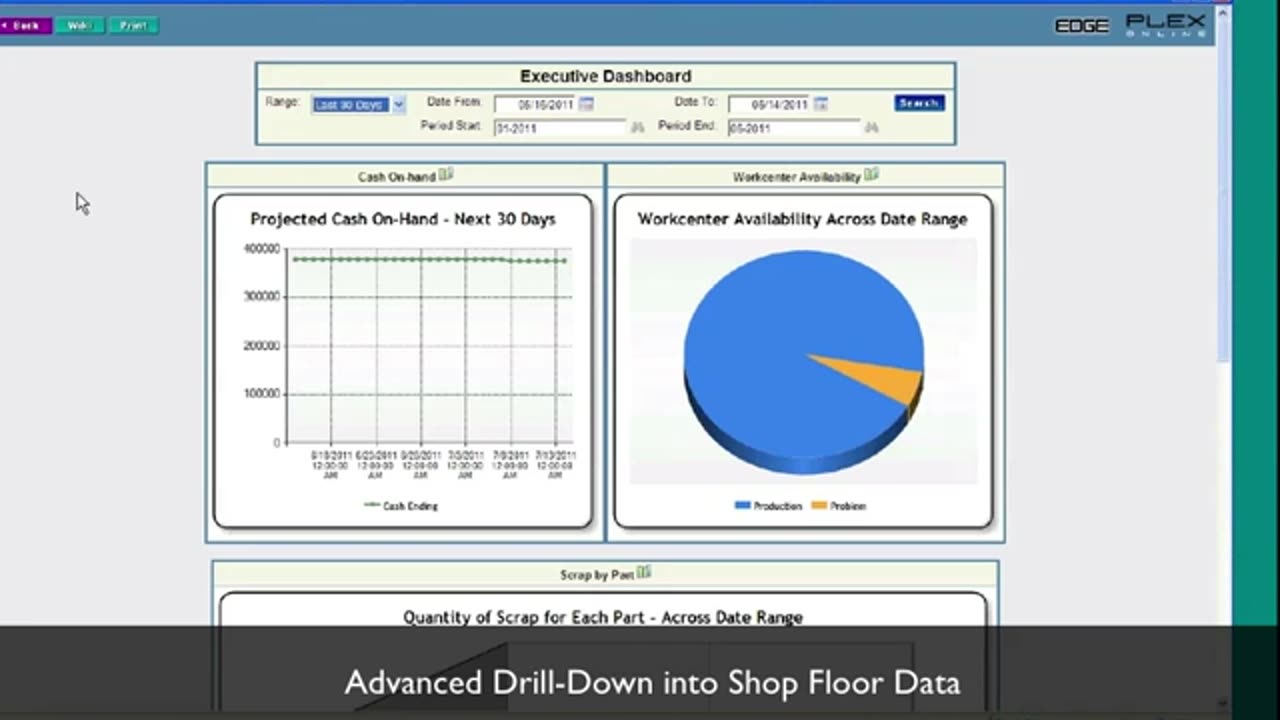 SCM201 - Plex Manufacturing Cloud - Advanced Executive Dashboard C. 2016