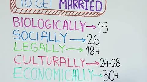 Marriage