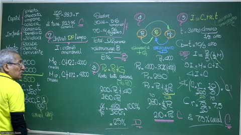VONEX REPASO 2025 - 1 | Semana 02 | Aritmética