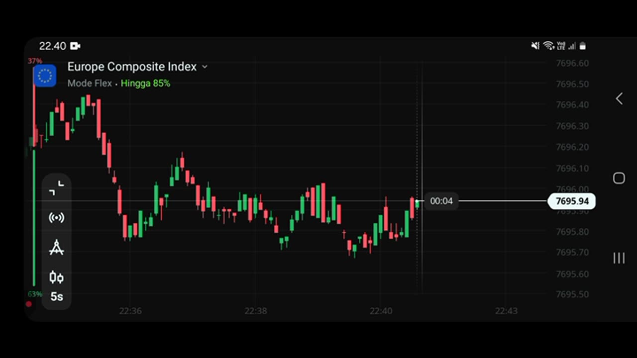 Watch forex market part 12