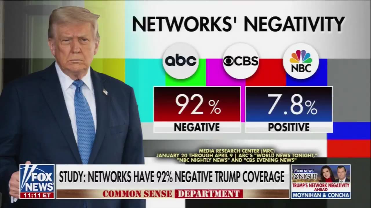 The Liberal Media's Bias Is Worse Than It's Ever Been