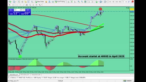 Live Stream Gold Trading from Monday to Friday