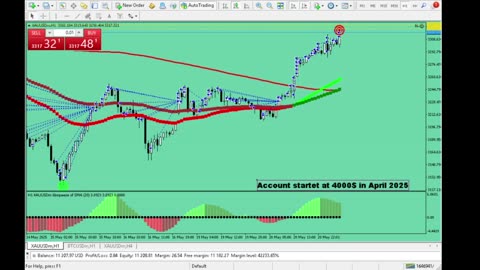 Live Stream Gold Trading from Monday to Friday