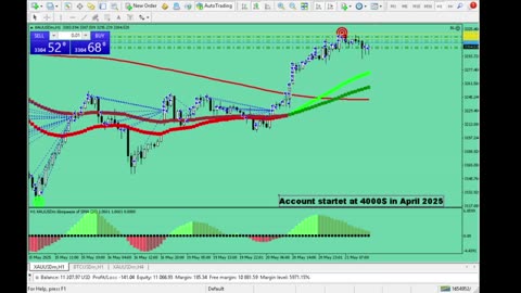 Live Stream Gold Trading from Monday to Friday