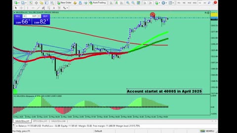 Live Stream Gold Trading from Monday to Friday