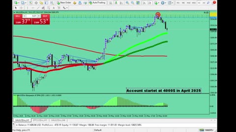 Live Stream Gold Trading from Monday to Friday