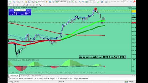 Live Stream Gold Trading from Monday to Friday
