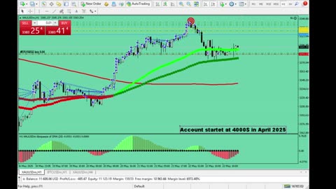 Live Stream Gold Trading from Monday to Friday