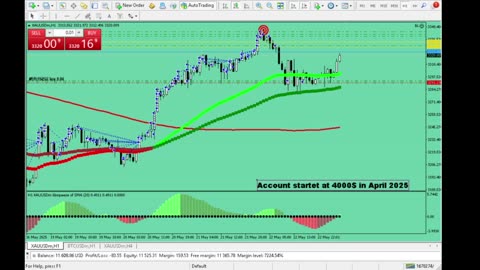 Live Stream Gold Trading from Monday to Friday