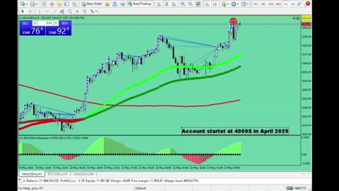 Live Stream Gold Trading from Monday to Friday