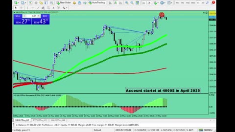 Live Stream Gold Trading from Monday to Friday