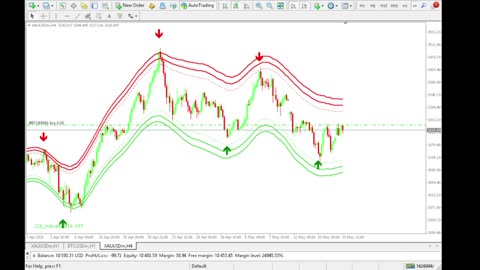 Live Stream Gold Trading from Monday to Friday