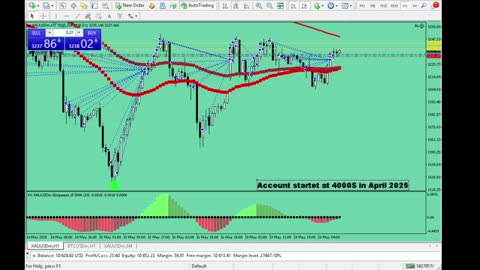 Live Stream Gold Trading from Monday to Friday
