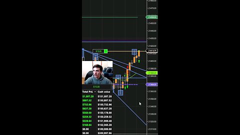Momentum Guides To Profits In 5 Seconds