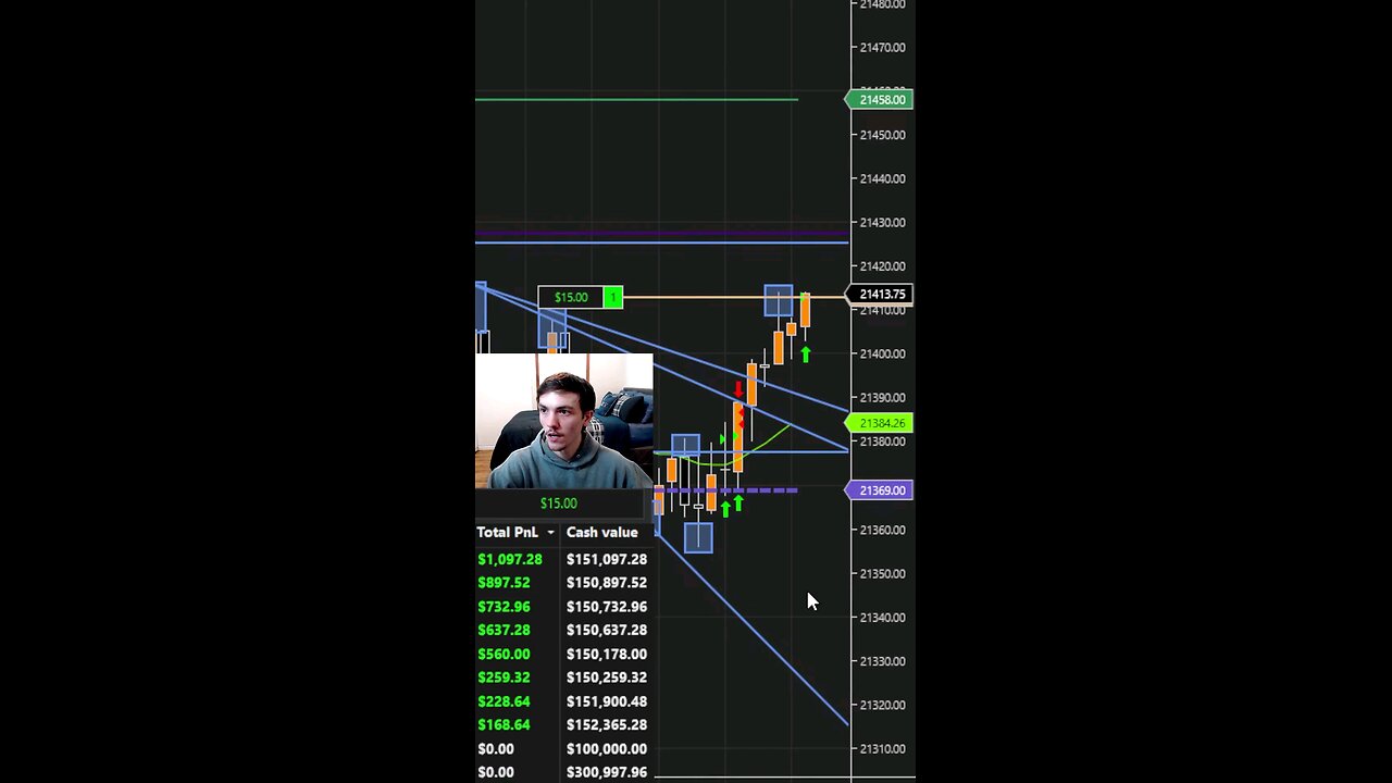 Momentum Guides To Profits In 5 Seconds