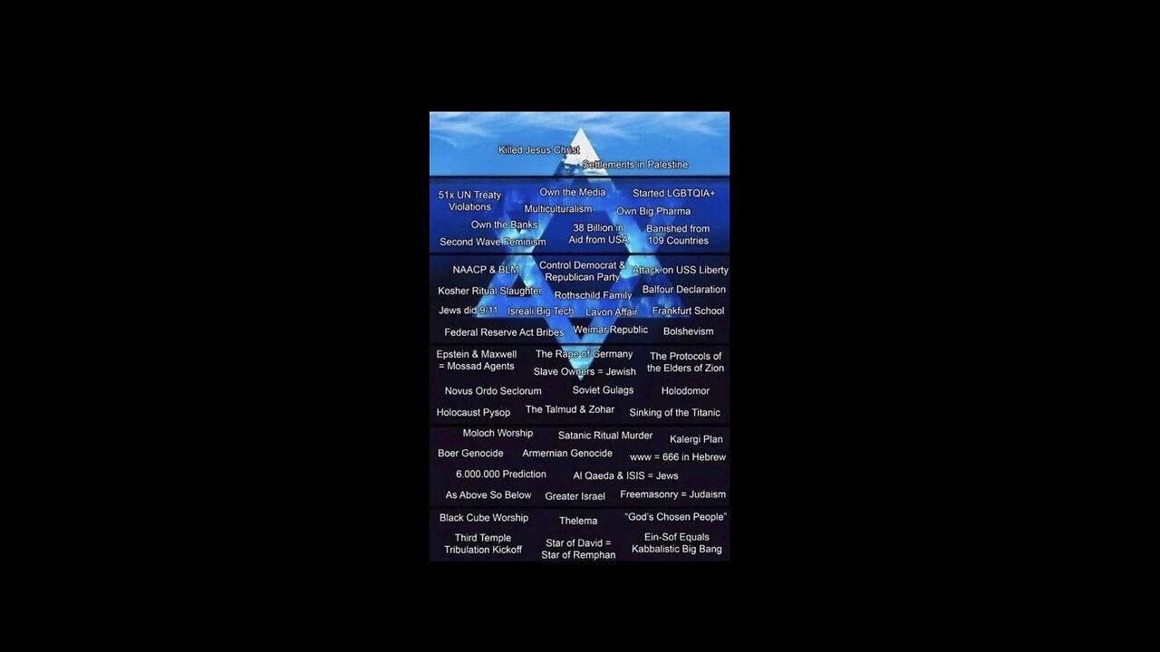 What’s Wrong With Israel?