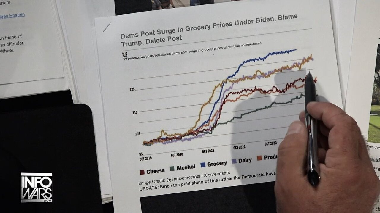 Dems Post Surge In Grocery Prices Under Biden, Blame Trump, Then Delete Post!