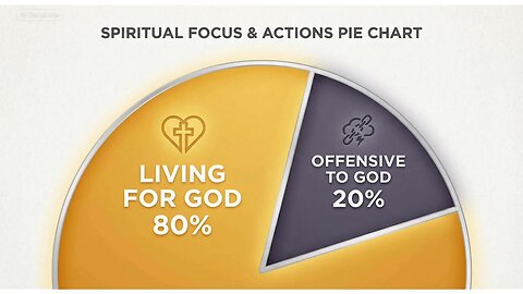 We Need To Look At Our Lives And Determine If We Are Doing Anything That Is Offensive To God