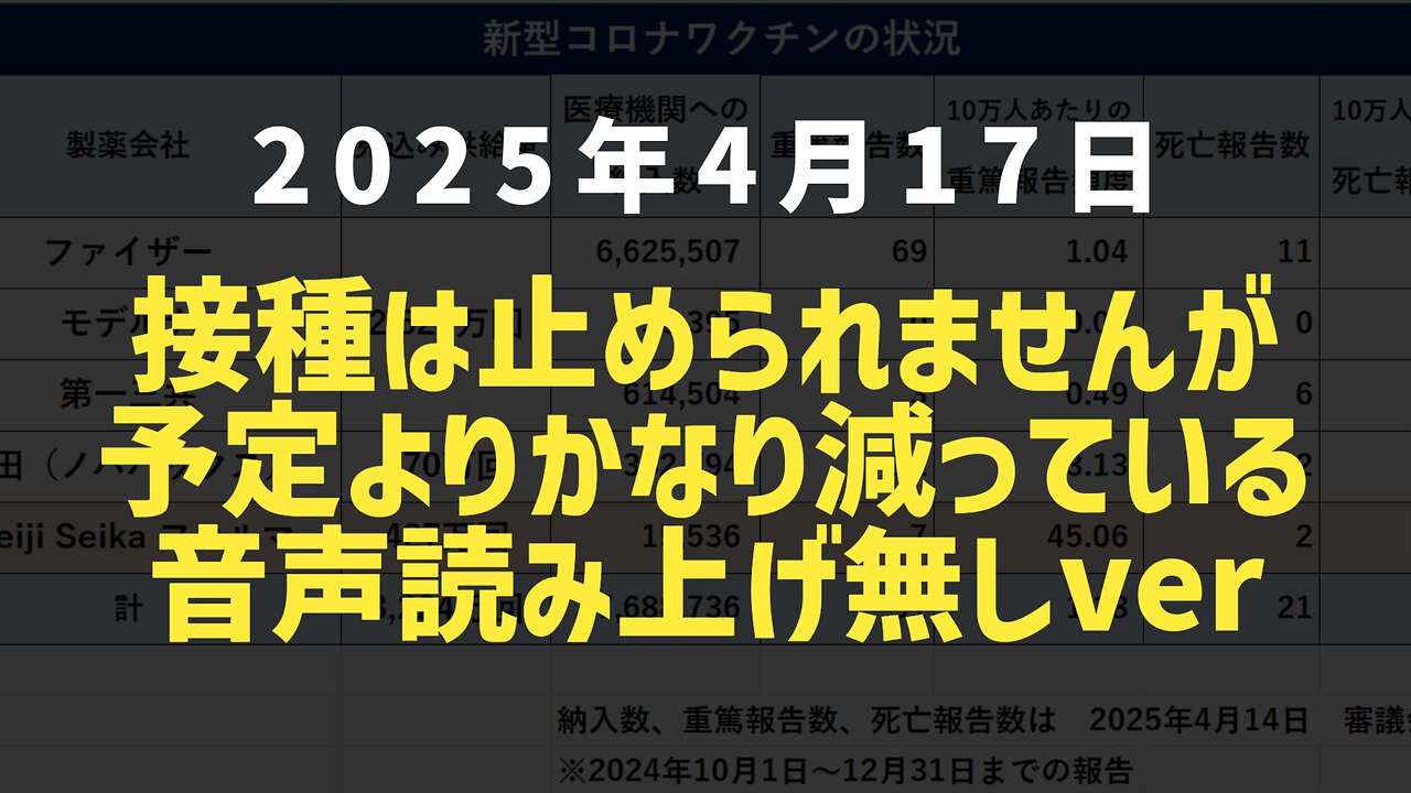 ◆接種は止められませんが予定よりかなり減っている※音声読み上げ無しver